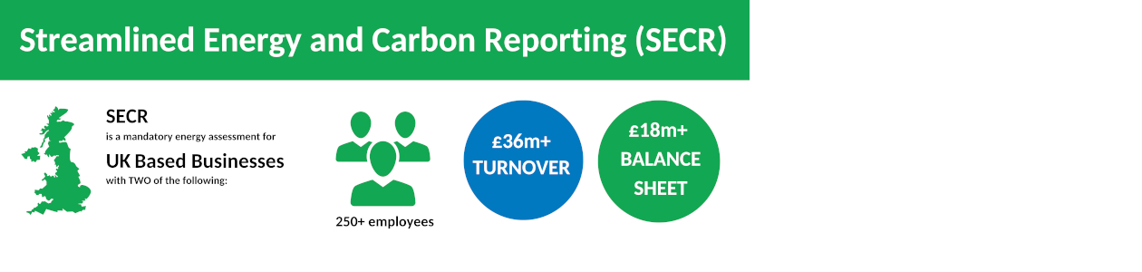 Streamlined Energy and Carbon Reporting SECR